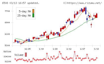 明電舎チャート