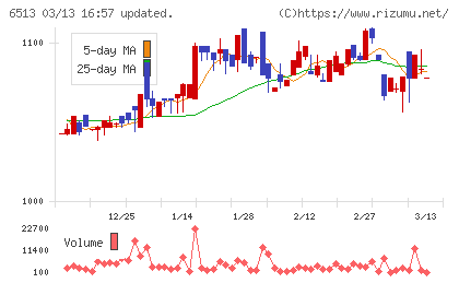 オリジンチャート