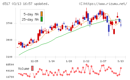 デンヨーチャート