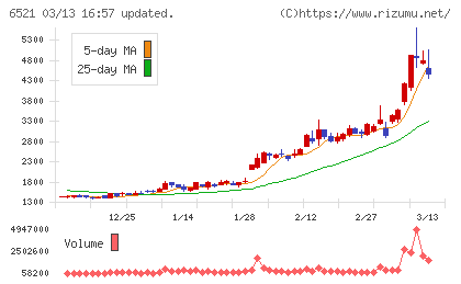 オキサイドチャート