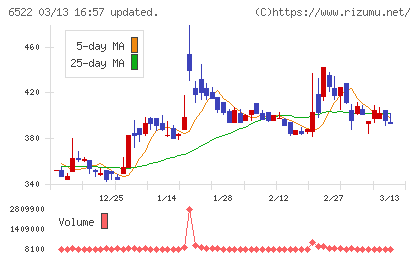 アスタリスクチャート