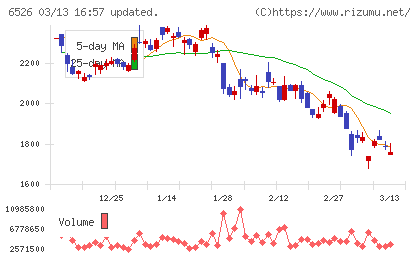 ソシオネクストチャート