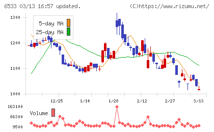 Ｏｒｃｈｅｓｔｒａ　Ｈｏｌｄｉｎｇｓチャート