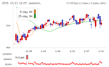 アイモバイルチャート
