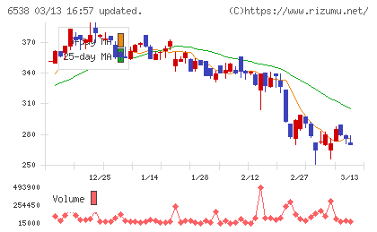 ディスラプターズチャート