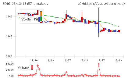 フルテックチャート