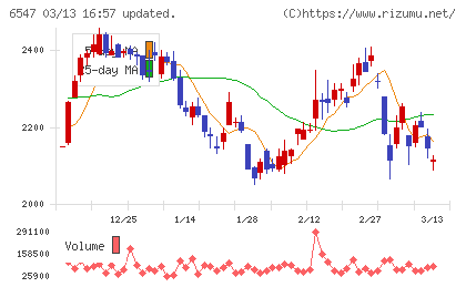 グリーンズチャート