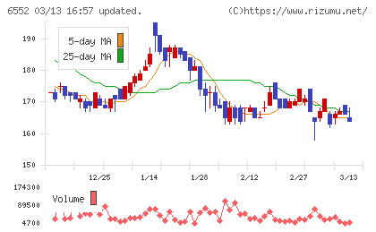 ＧａｍｅＷｉｔｈチャート