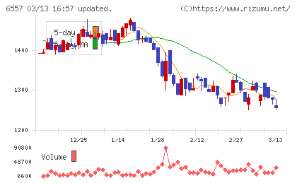 ＡＩＡＩグループチャート