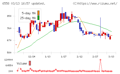 クックビズチャート