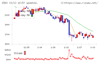 エル・ティー・エスチャート