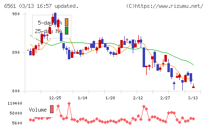 ＨＡＮＡＴＯＵＲ　ＪＡＰＡＮチャート