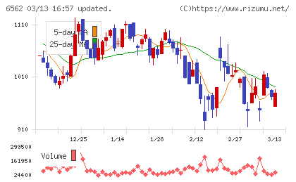 ジーニーチャート