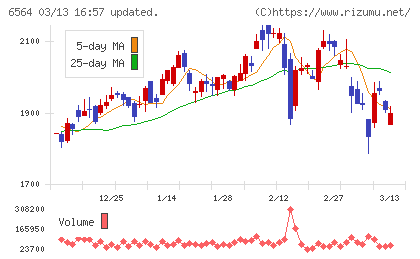 ミダックチャート