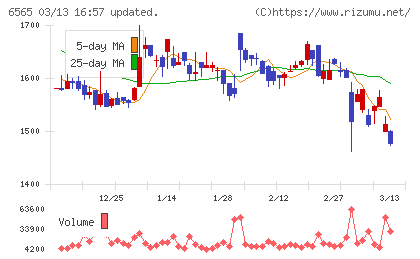 ＡＢホテルチャート