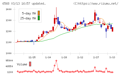 神戸天然物化学チャート