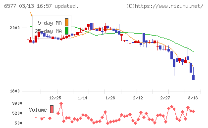 ベストワンドットコムチャート