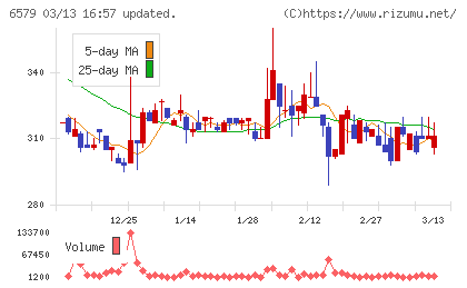 ログリーチャート