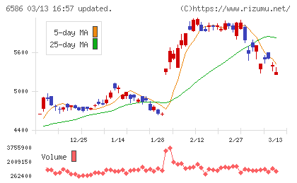 マキタチャート