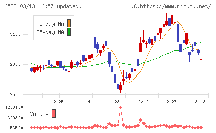 東芝テックチャート