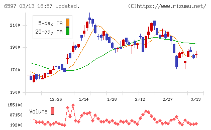 ＨＰＣシステムズチャート