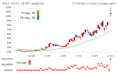 QDレーザチャート