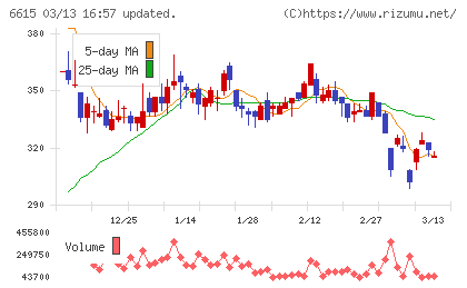 ユー・エム・シー・エレクトロニクスチャート
