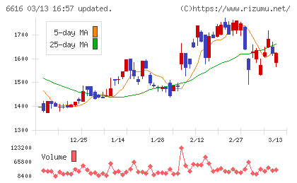 トレックス・セミコンダクターチャート