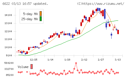 ダイヘンチャート