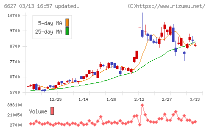 テラプローブチャート