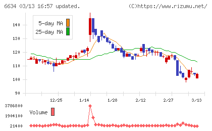 ＪＮグループチャート