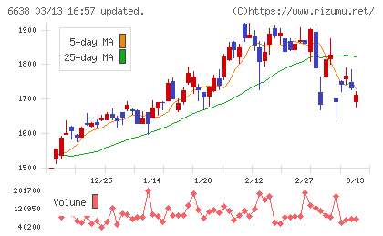 ミマキエンジニアリングチャート