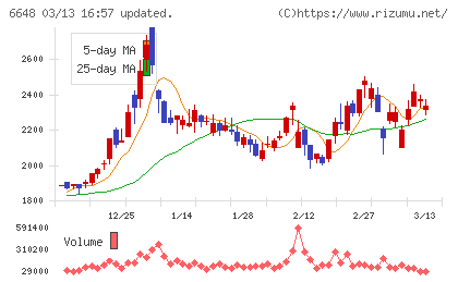 かわでんチャート
