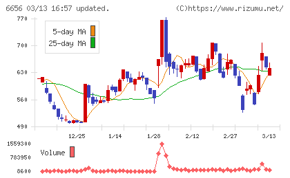 インスペックチャート
