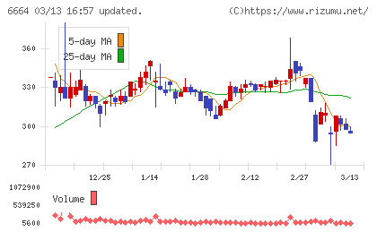 オプトエレクトロニクスチャート