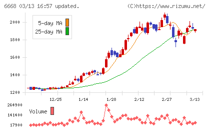 アドテック　プラズマ　テクノロジーチャート