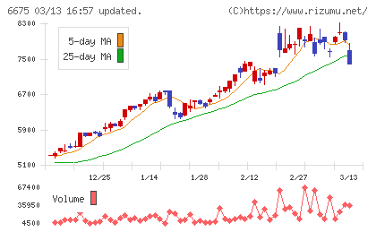 サクサチャート