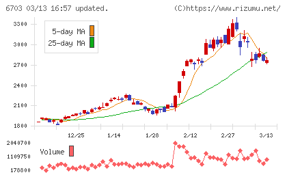 ＯＫＩチャート