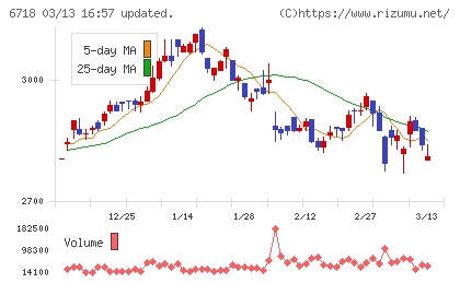 アイホンチャート