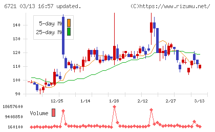 ウインテストチャート