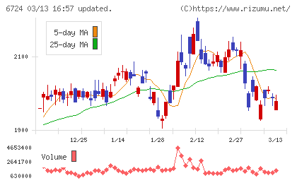 セイコーエプソンチャート
