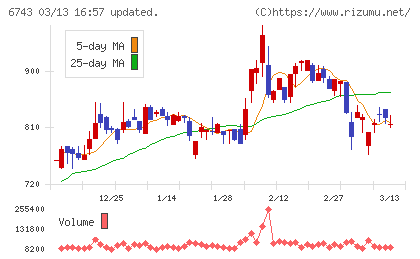 大同信号チャート