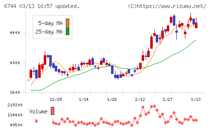 能美防災チャート