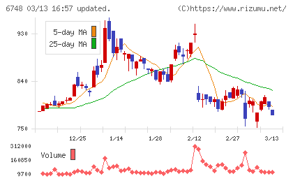 星和電機チャート