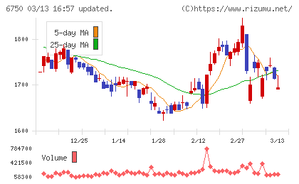 エレコムチャート