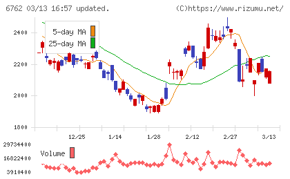 ＴＤＫチャート