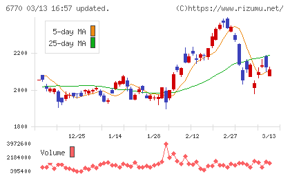 アルプスアルパインチャート