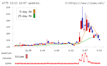 ＴＢグループチャート