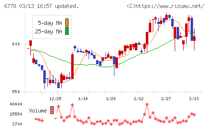 アルチザネットワークスチャート