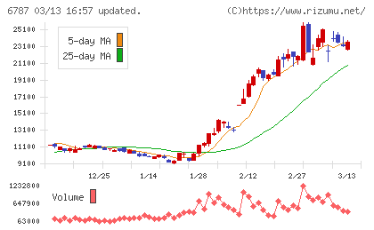 メイコーチャート